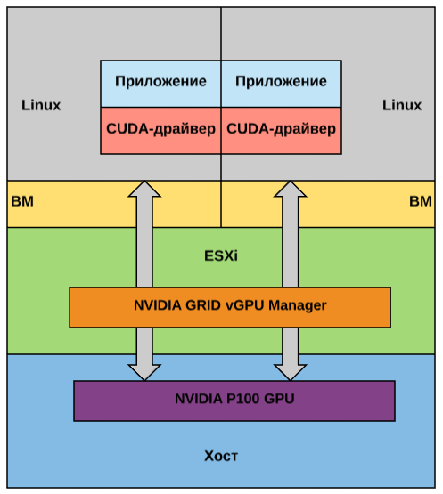 Ситуация: виртуальные GPU не уступают по производительности железным решениям - 2