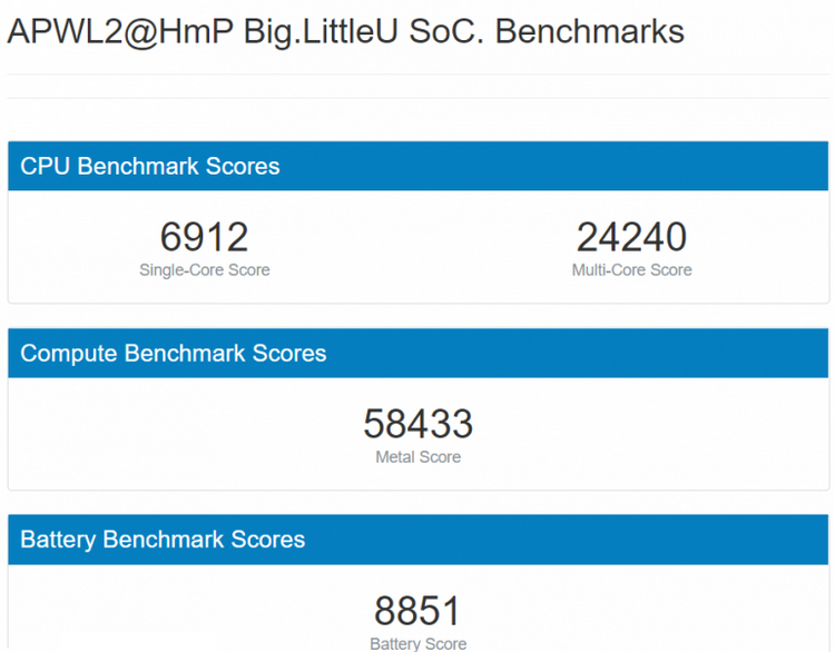 12-ядерный ARM-чип Apple превзошёл в тесте Intel Core i9