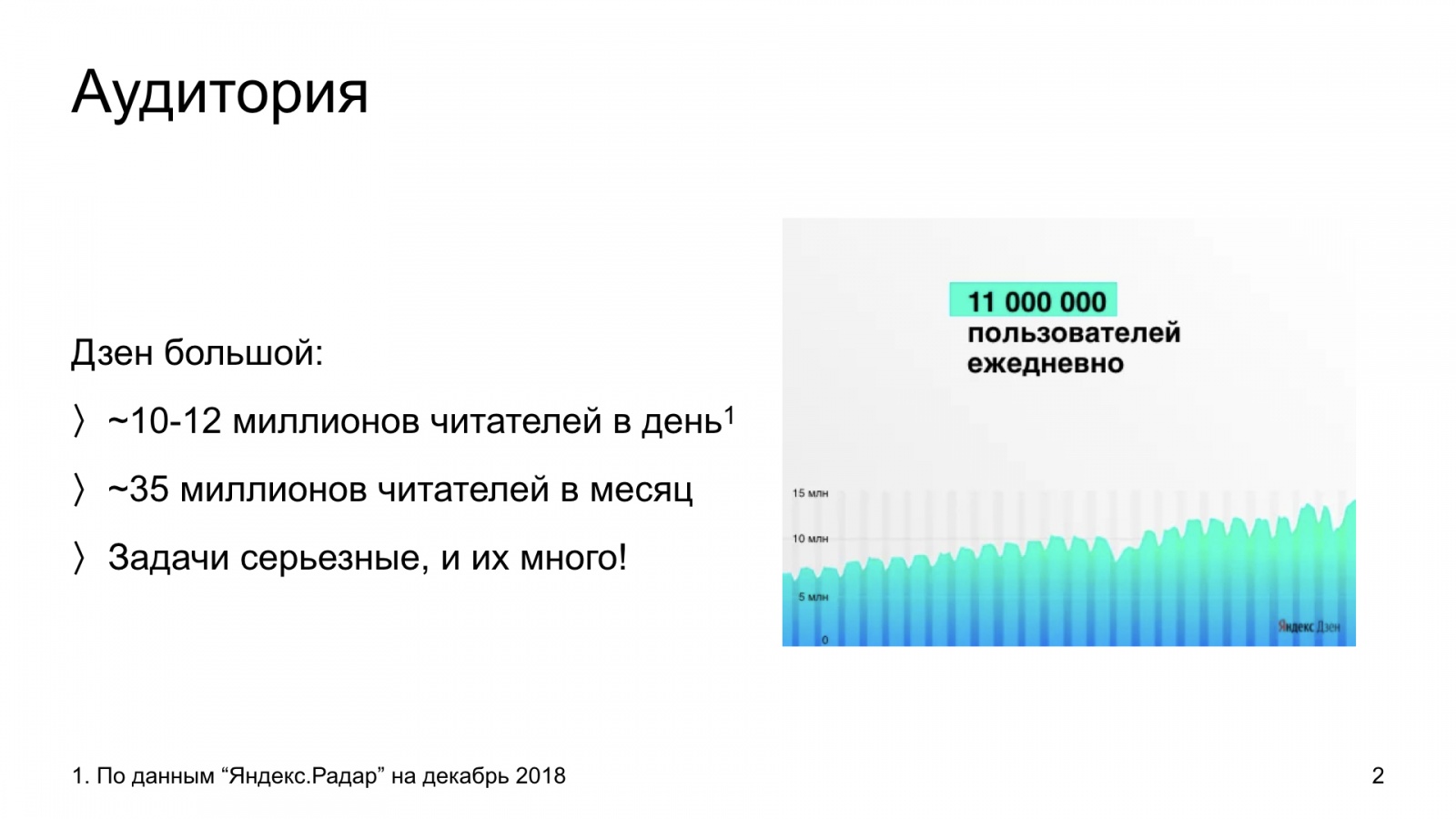 Автороцентричное ранжирование. Доклад Яндекса о поиске релевантной аудитории для авторов Дзена - 2