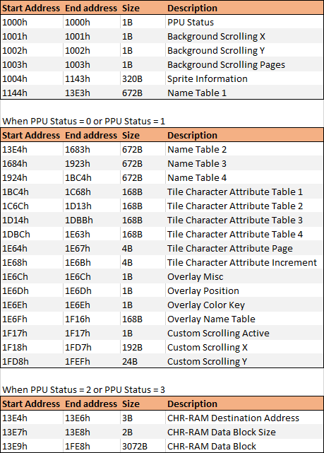 Ретро игровая приставка своими руками ПЕРЕВОД - 16 imagePPU Mapping