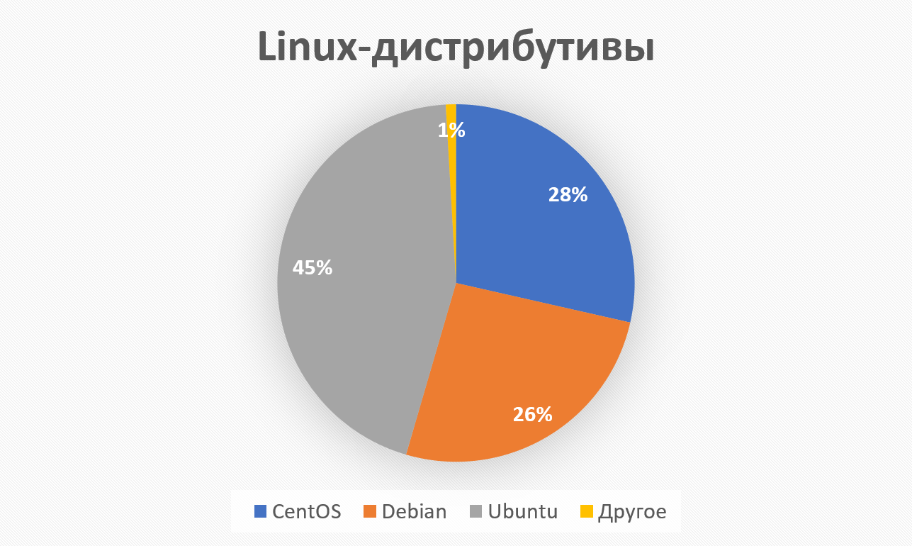 Ядро Linux 5.1 — что известно об изменениях - 3