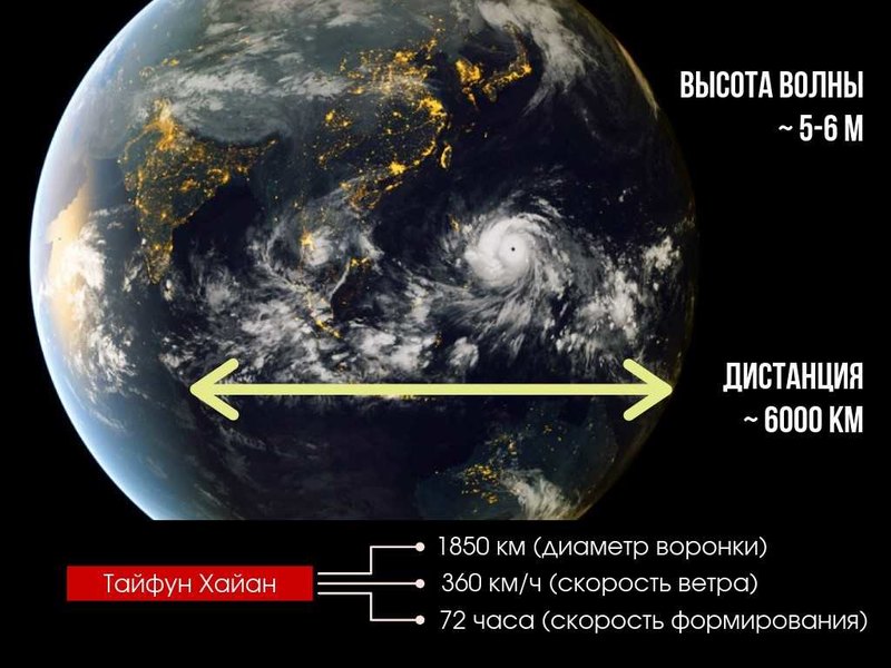 Алмазы Сатурна, пылесос для Сахары, или Что такое конвертация параметров