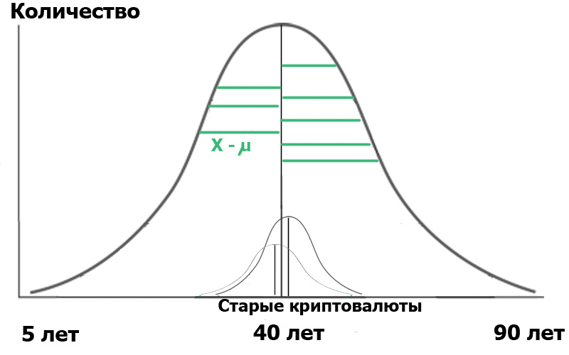 Как погрешность превращается в грех - 7