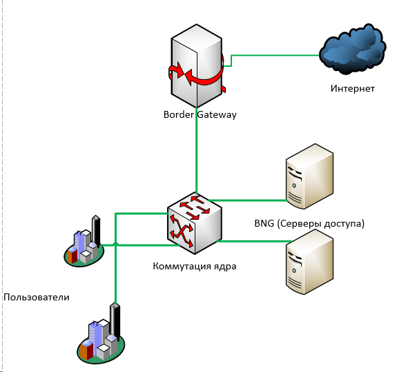 Развёрнутый ответ на комментарий, а также немного о жизни провайдеров в РФ - 4 image