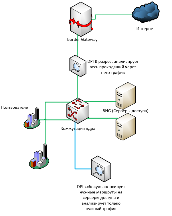 Развёрнутый ответ на комментарий, а также немного о жизни провайдеров в РФ - 5 image