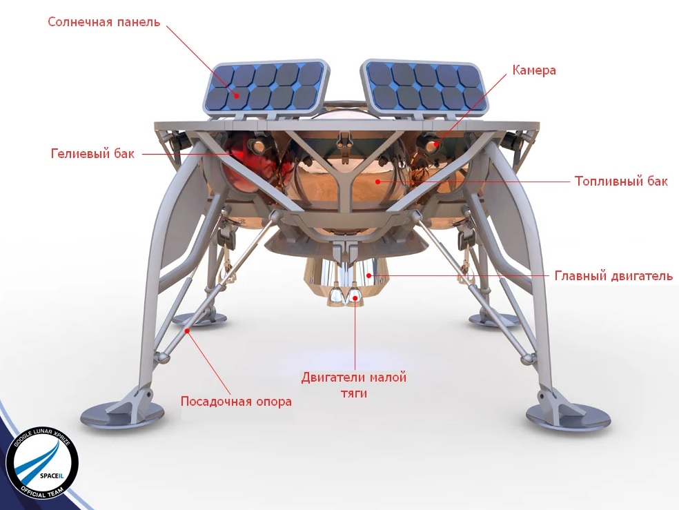 Лунная миссия «Берешит» — четвертый маневр завершен успешно, идет подготовка к выходу на Лунную орбиту - 23