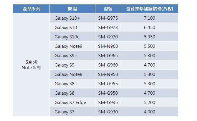 Замена экрана Samsung Galaxy S10 в официальном сервисе обойдется дороже покупки нового смартфона