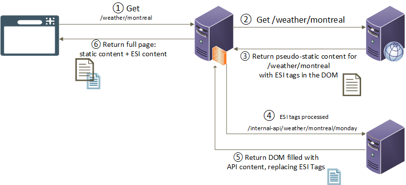 10 лучших техник веб-хакинга 2018 - 10 image