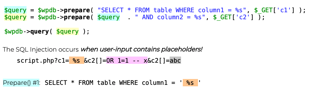 10 лучших техник веб-хакинга 2018 - 5 10 лучших техник веб-хакинга 2018 - 5