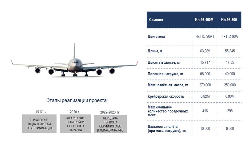 Ил-496: как выглядит отечественный лайнер нового поколения