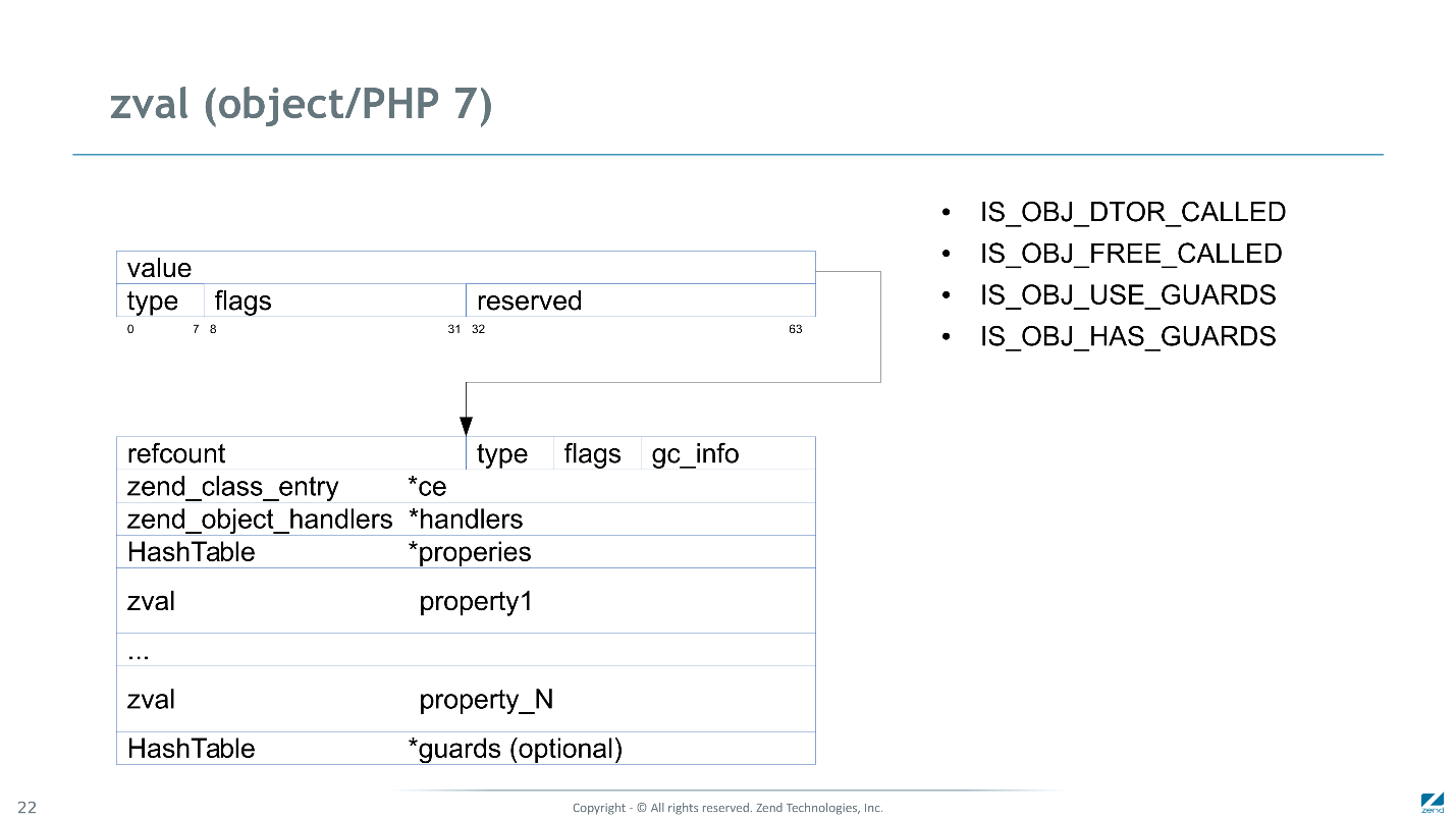 Как мы сделали PHP 7 в два раза быстрее PHP 5 - 16