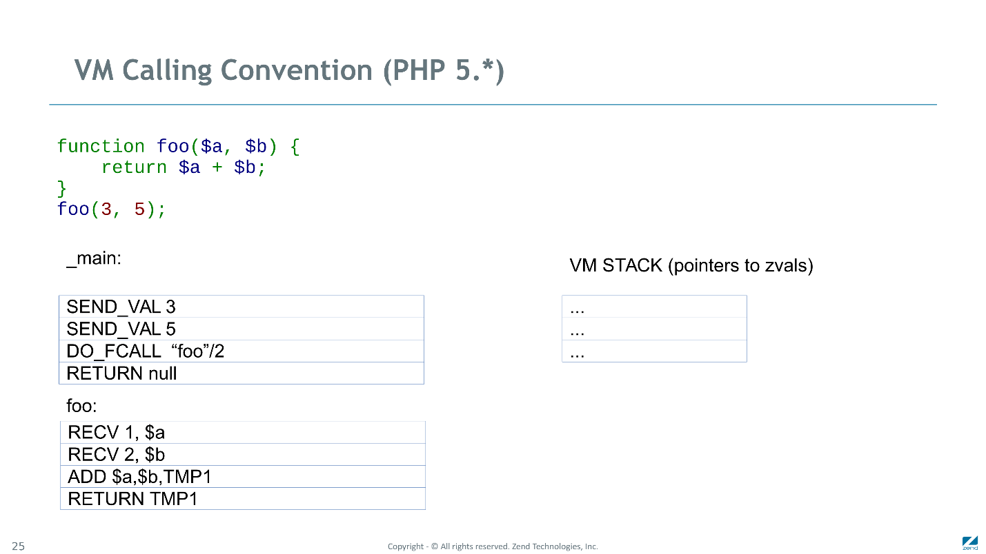 Как мы сделали PHP 7 в два раза быстрее PHP 5 - 19