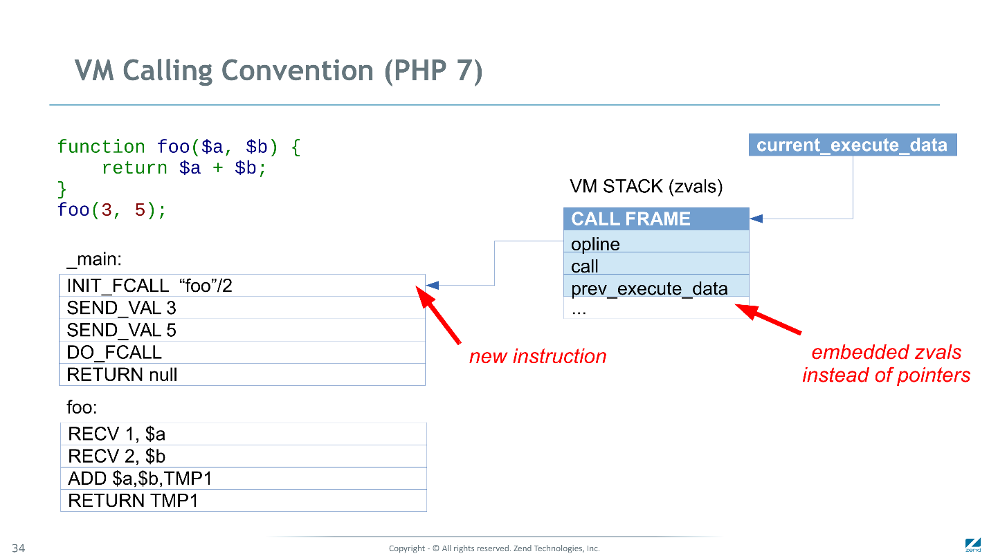 Как мы сделали PHP 7 в два раза быстрее PHP 5 - 25