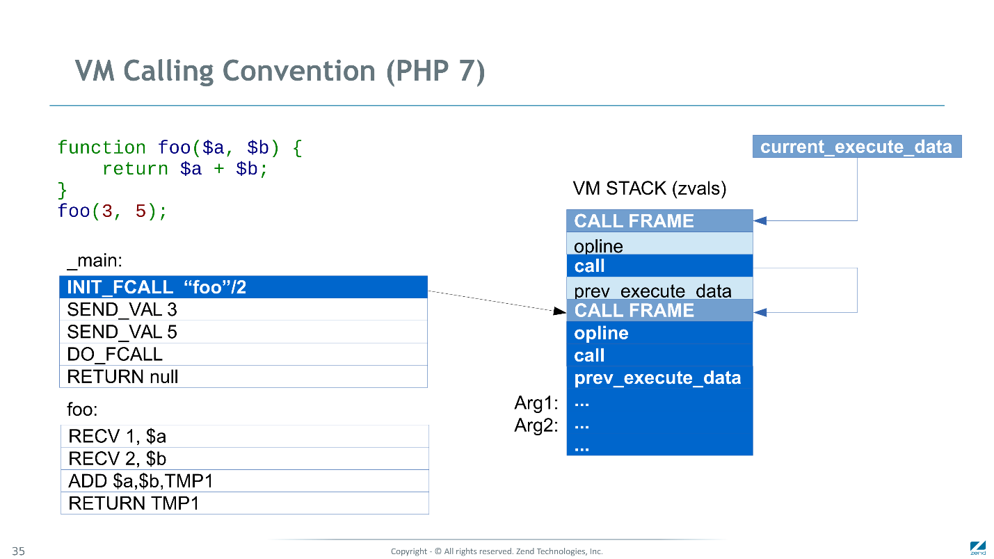 Как мы сделали PHP 7 в два раза быстрее PHP 5 - 26