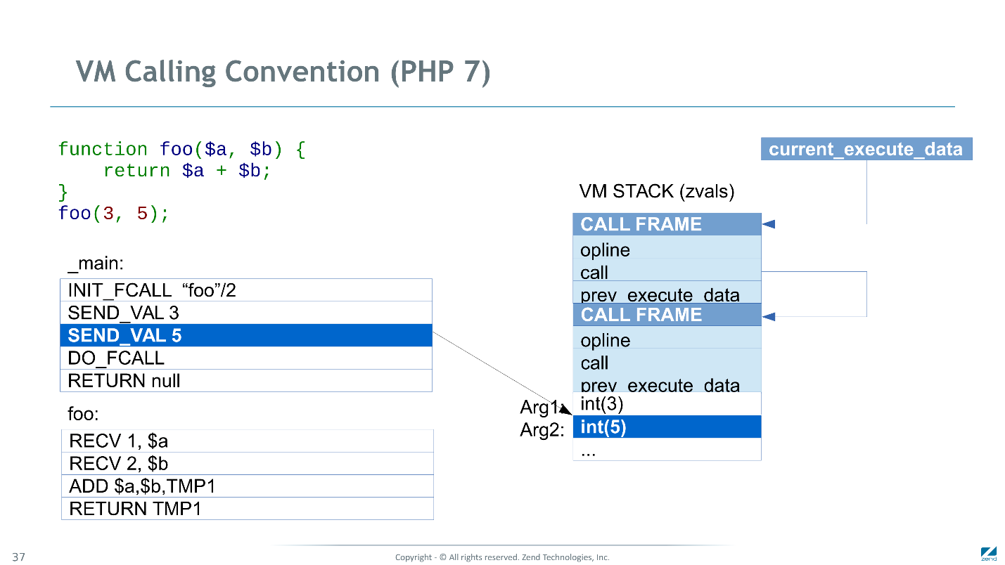 Как мы сделали PHP 7 в два раза быстрее PHP 5 - 27