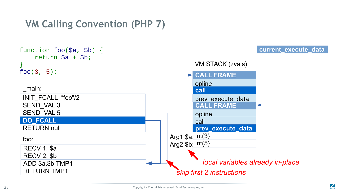 Как мы сделали PHP 7 в два раза быстрее PHP 5 - 28