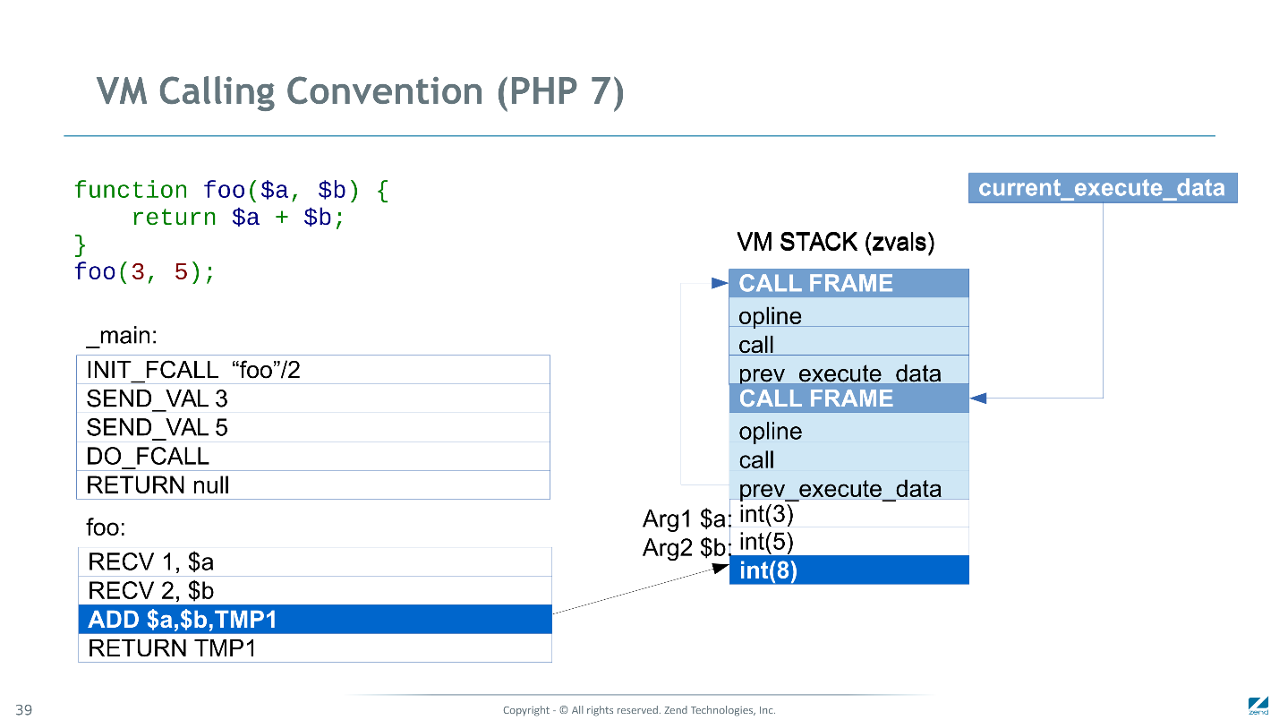 Как мы сделали PHP 7 в два раза быстрее PHP 5 - 29