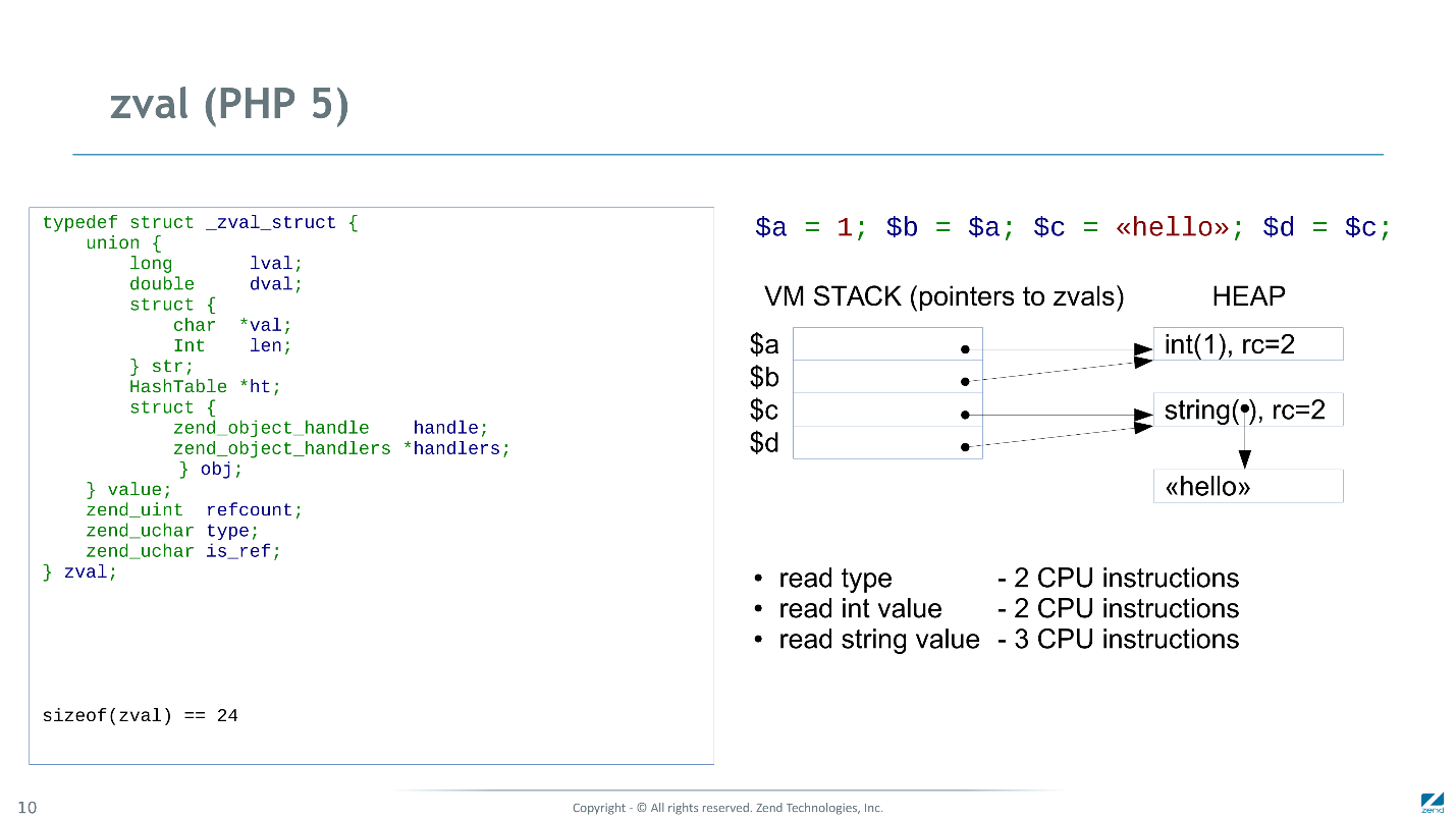 Как мы сделали PHP 7 в два раза быстрее PHP 5 - 4