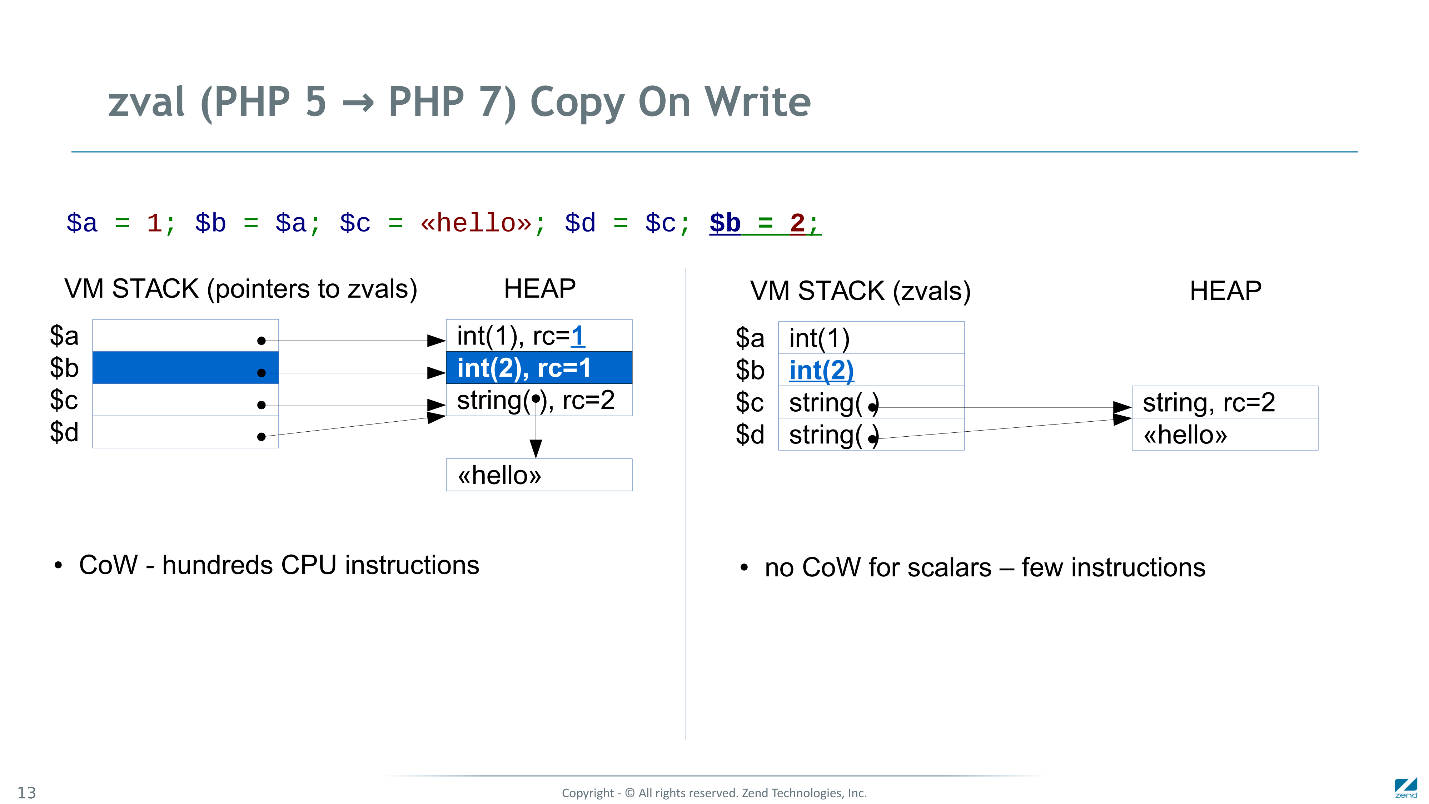 Как мы сделали PHP 7 в два раза быстрее PHP 5 - 7