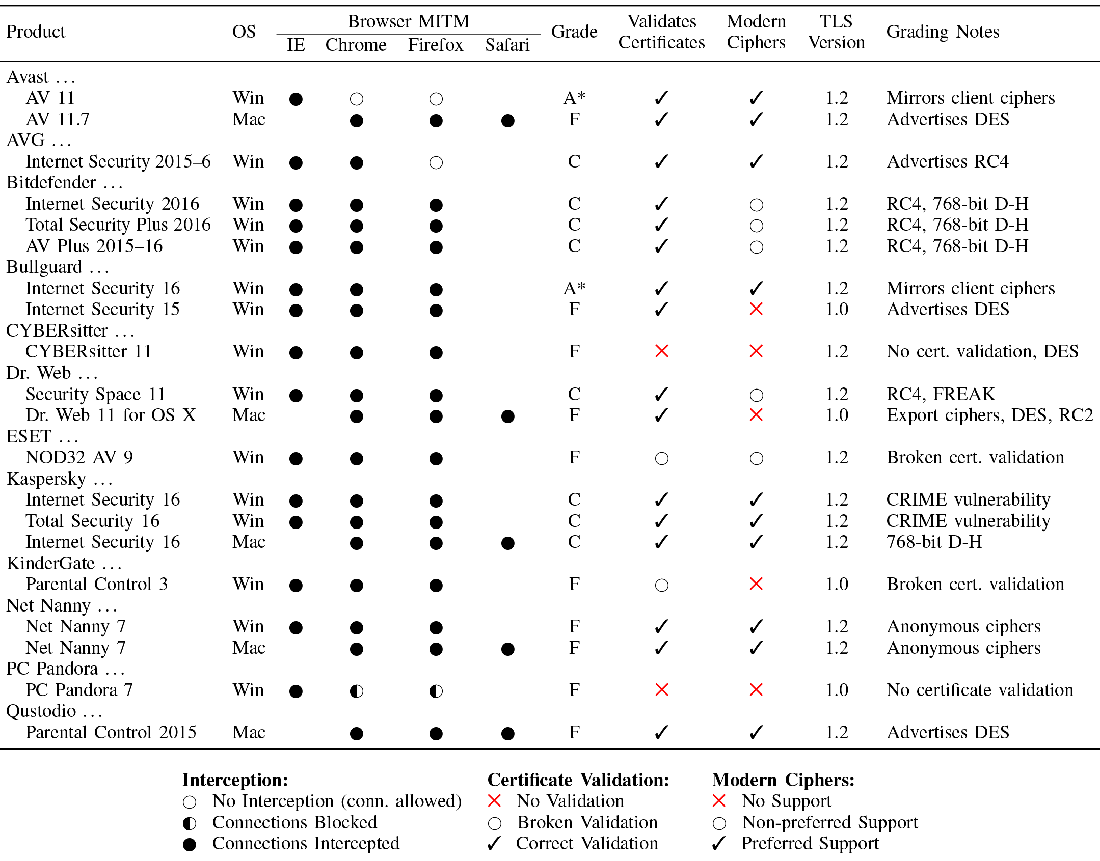 Новые инструменты для обнаружения HTTPS-перехвата - 3