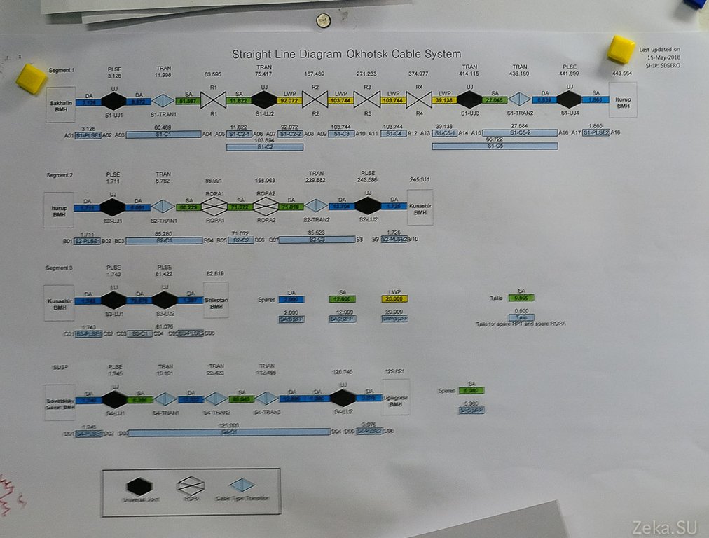 Строительство линии связи Сахалин – Курилы. Экскурсия на Segero — судно-кабелеукладчик - 38