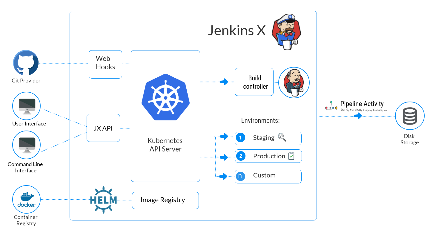 Новый фонд для DevOps-проектов от Linux Foundation начался с Jenkins и Spinnaker - 2