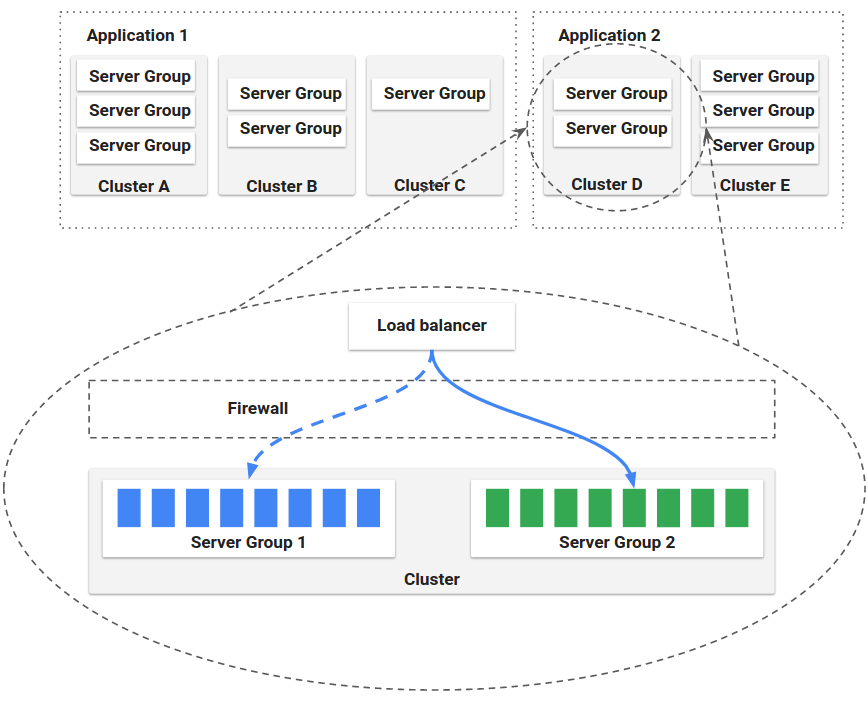 Новый фонд для DevOps-проектов от Linux Foundation начался с Jenkins и Spinnaker - 3