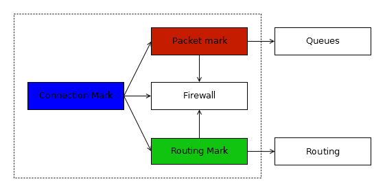 Основы статической маршрутизации в Mikrotik RouterOS - 30