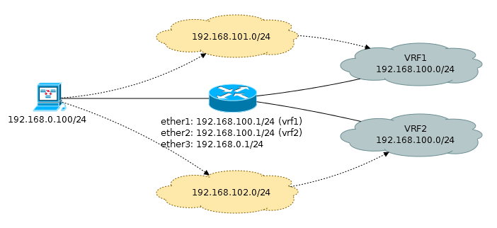 Основы статической маршрутизации в Mikrotik RouterOS - 61