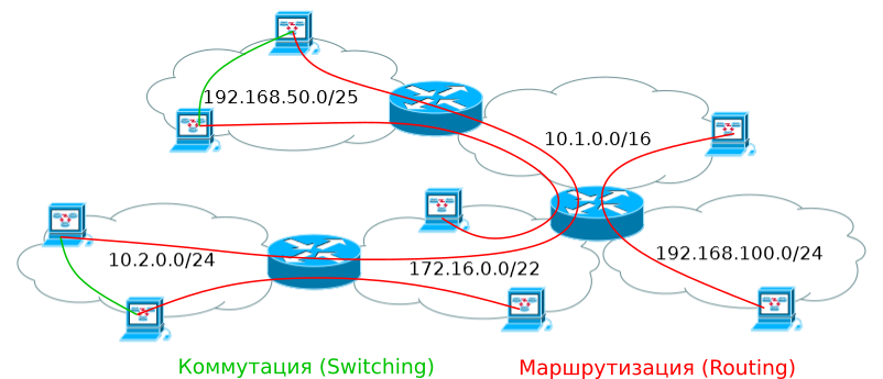 Основы статической маршрутизации в Mikrotik RouterOS - 1