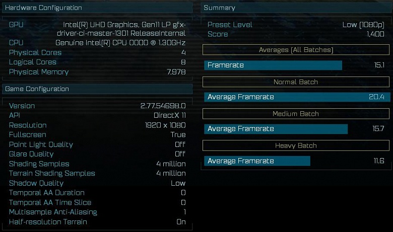 Первые тесты показывают, что производительность нового iGPU Intel Gen 11 находится на уровне видеокарты GeForce MX130