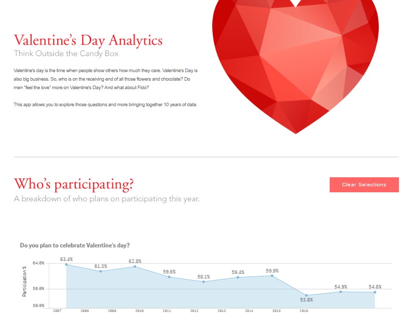 Технические отличия BI систем (Power BI, Qlik Sense, Tableau) - 30 image