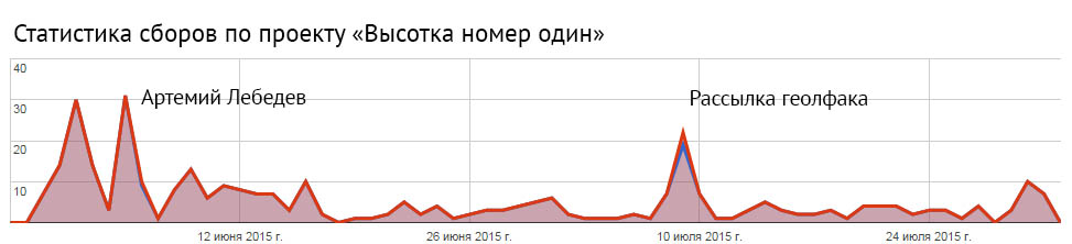 Как я написал и издал книгу об МГУ, или 12 критических ошибок - 3