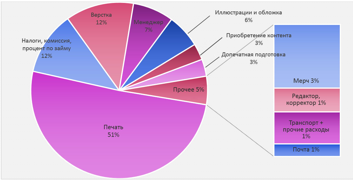 Как я написал и издал книгу об МГУ, или 12 критических ошибок - 33