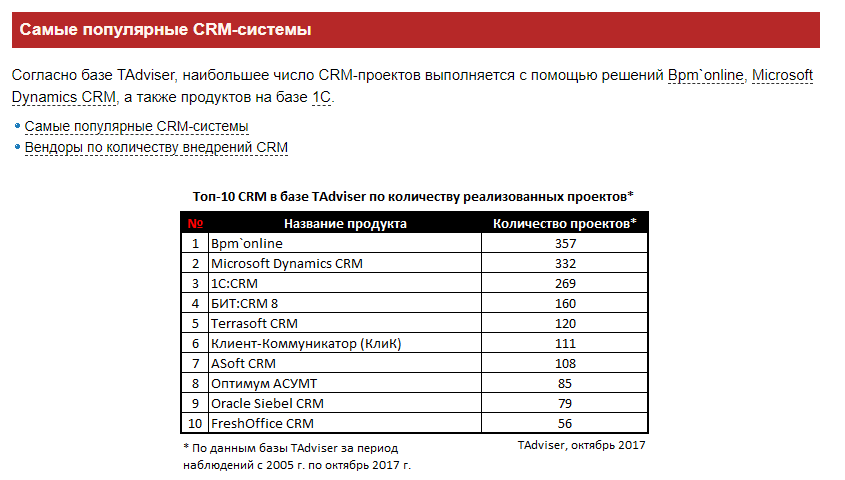 Рейтинг CRM, топы, обзоры — все врут? - 5