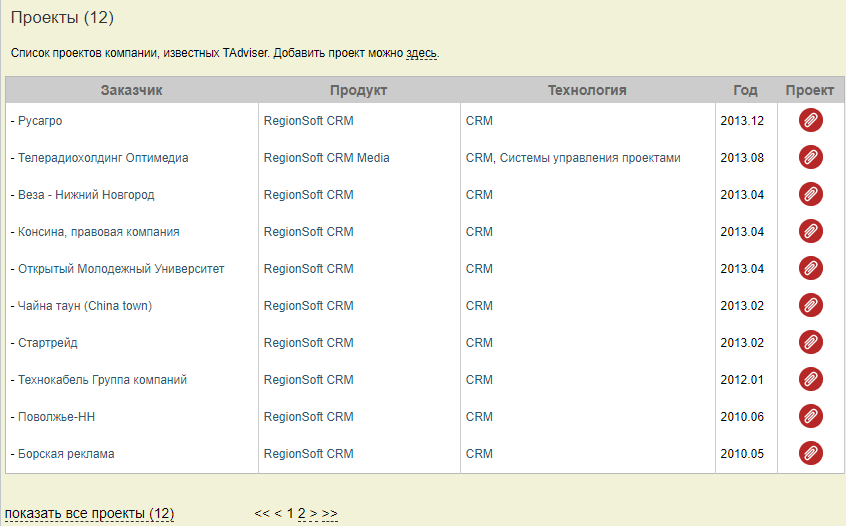 Рейтинг CRM, топы, обзоры — все врут? - 6