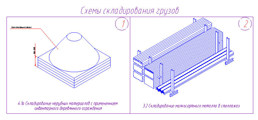 Возможности nanoCAD СПДС Стройплощадка в проектах строительства и реконструкции в стесненных условиях - 4