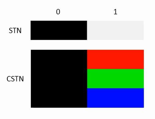 CSTroN — самодельный монитор на винтажной CSTN-матрице с VGA-входом и платой управления на ПЛИС - 9