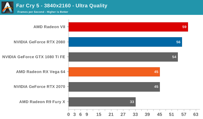 AMD Radeon VII: рывок в High-End (часть 2) - 11 AMD Radeon VII: рывок в High-End (часть 2) - 11