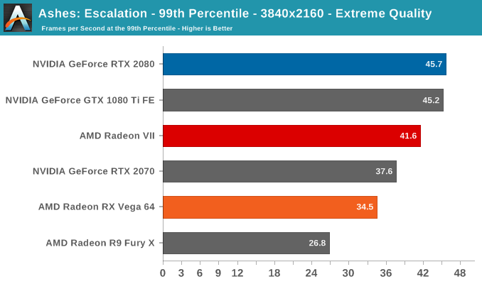AMD Radeon VII: рывок в High-End (часть 2) - 18 AMD Radeon VII: рывок в High-End (часть 2) - 18