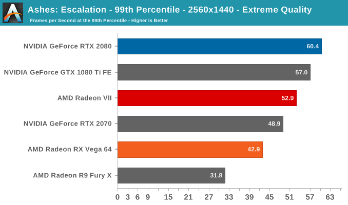 AMD Radeon VII: рывок в High-End (часть 2) - 19 AMD Radeon VII: рывок в High-End (часть 2) - 19