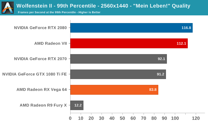 AMD Radeon VII: рывок в High-End (часть 2) - 26 AMD Radeon VII: рывок в High-End (часть 2) - 26