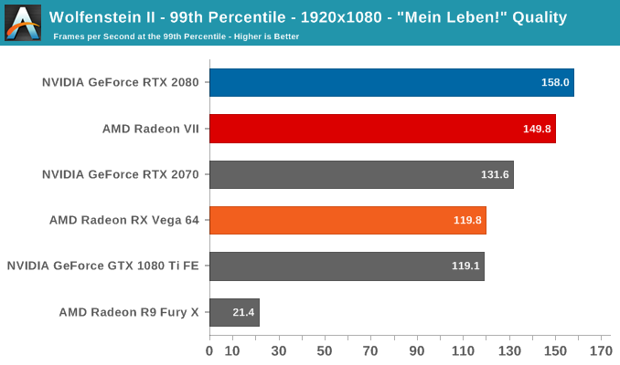 AMD Radeon VII: рывок в High-End (часть 2) - 27 AMD Radeon VII: рывок в High-End (часть 2) - 27