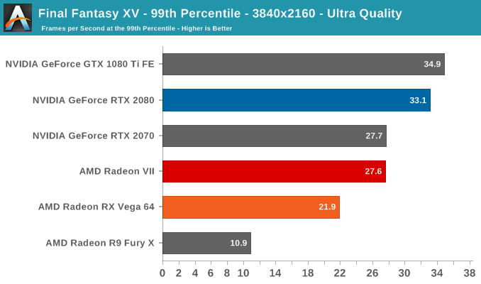 AMD Radeon VII: рывок в High-End (часть 2) - 32 AMD Radeon VII: рывок в High-End (часть 2) - 32