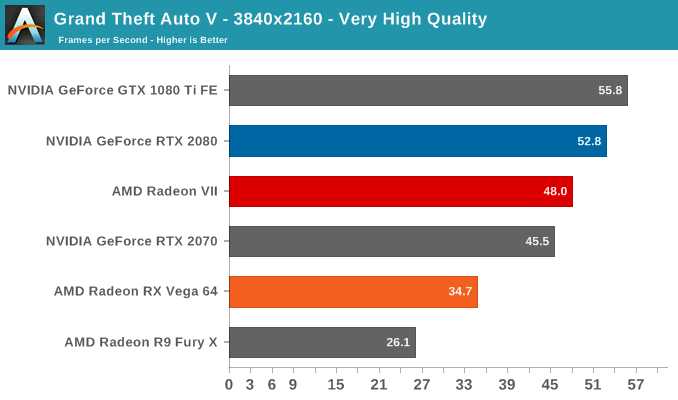 AMD Radeon VII: рывок в High-End (часть 2) - 36 AMD Radeon VII: рывок в High-End (часть 2) - 36