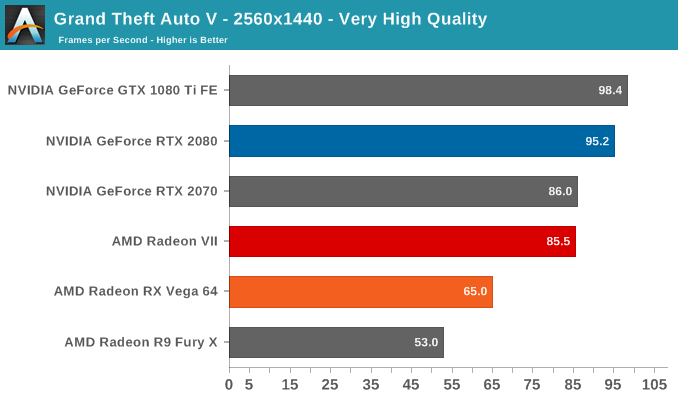 AMD Radeon VII: рывок в High-End (часть 2) - 37 AMD Radeon VII: рывок в High-End (часть 2) - 37