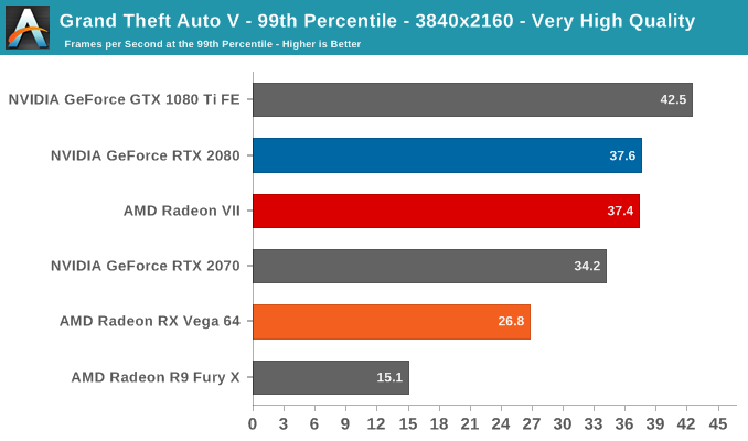 AMD Radeon VII: рывок в High-End (часть 2) - 39 AMD Radeon VII: рывок в High-End (часть 2) - 39