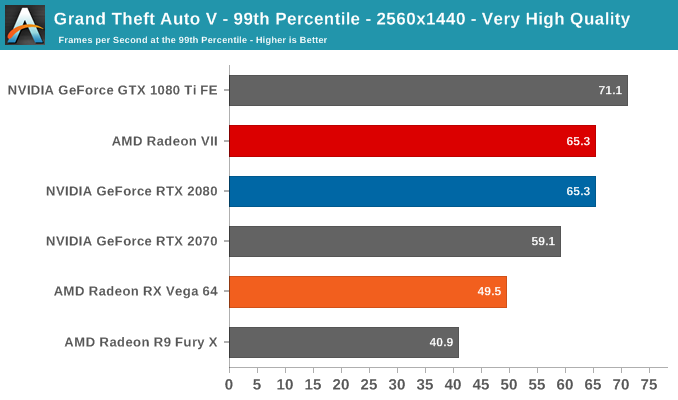 AMD Radeon VII: рывок в High-End (часть 2) - 40 AMD Radeon VII: рывок в High-End (часть 2) - 40