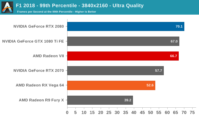 AMD Radeon VII: рывок в High-End (часть 2) - 50 AMD Radeon VII: рывок в High-End (часть 2) - 50